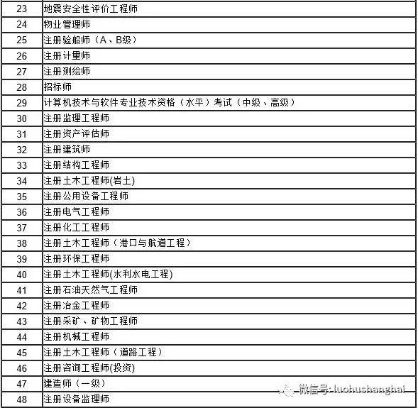 人口普查户口所在地怎么登记_户口所在地怎么填(3)