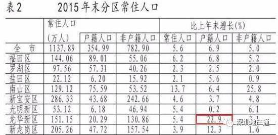 罗湖区人口密度_深圳罗湖区(2)