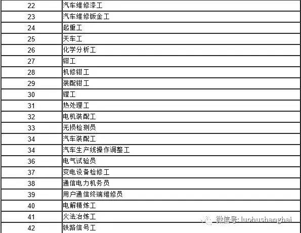 中国各市非农业人口数量排名_广东省各市人口排名(3)