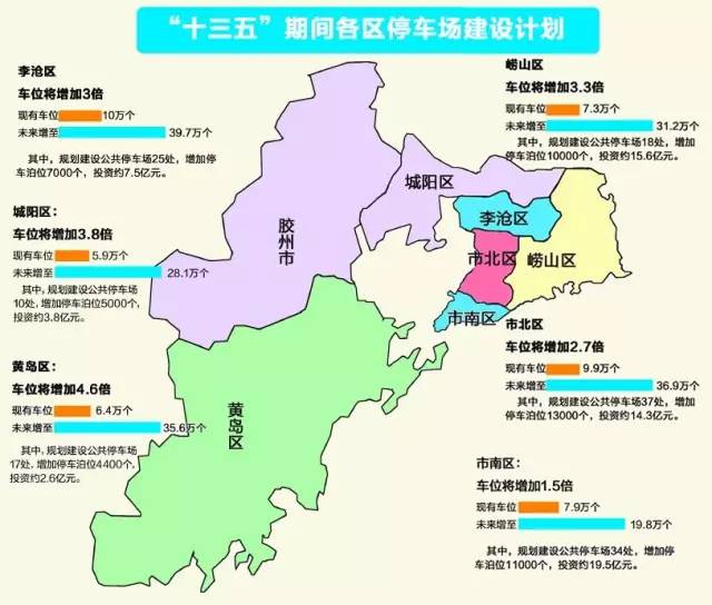 青岛中心城区人口_2020青岛中心城区人口达610万