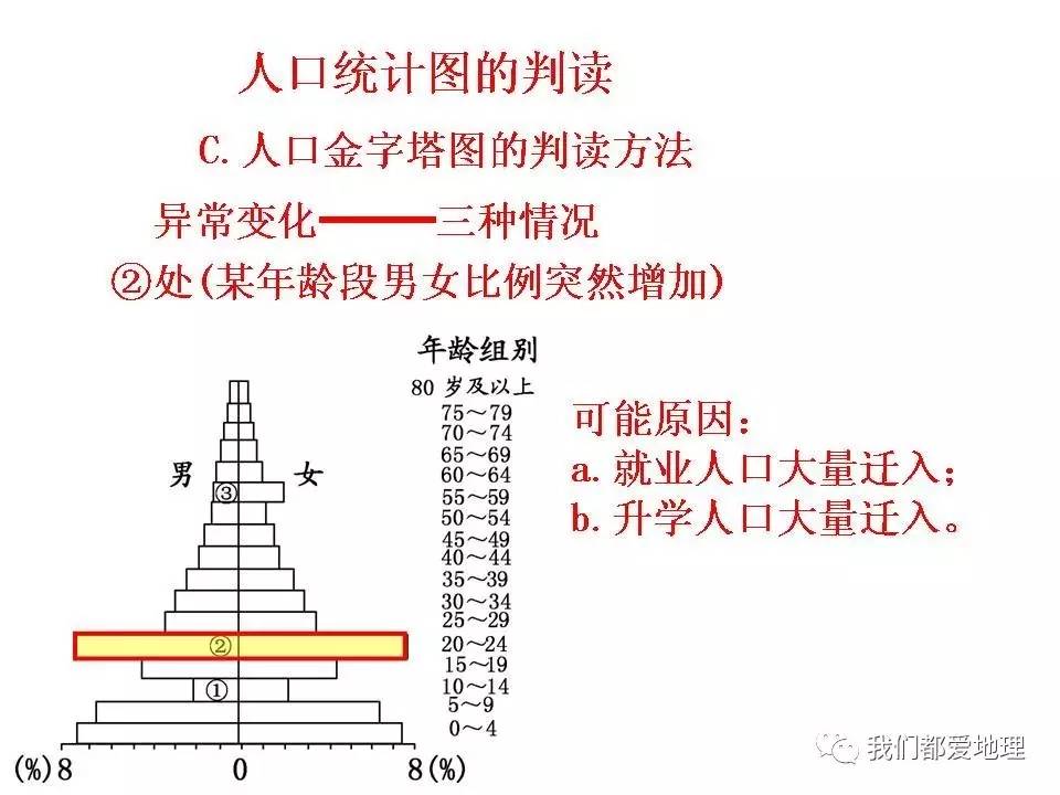 地理人口分配图_高中地理人口思维导图(2)