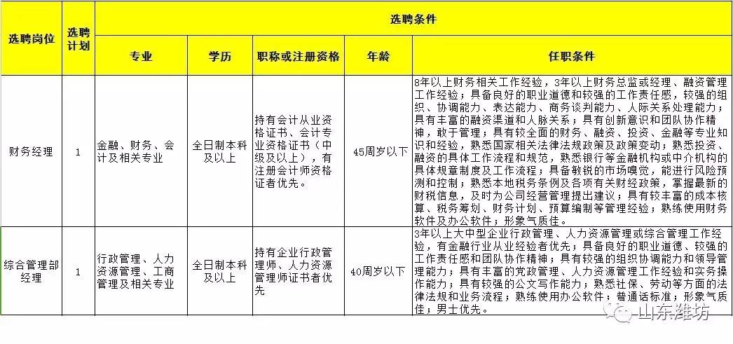 潍城区人口_关于公布2019年潍坊大学生暑期公益实习活动首批入围人员名单的公