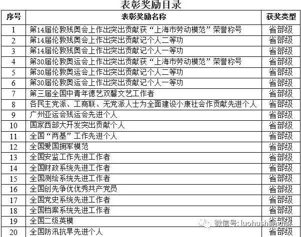 农业人口和非农业人口_人口普查(3)