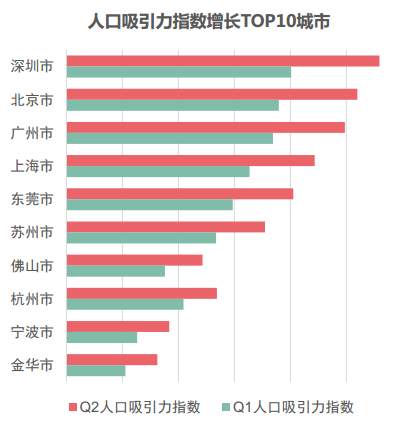 人口对发展的意义_人口发展模式图