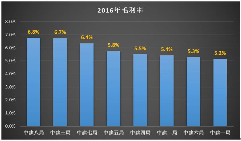 中建八个局：谁的实力最牛逼？（最新版）(图5)