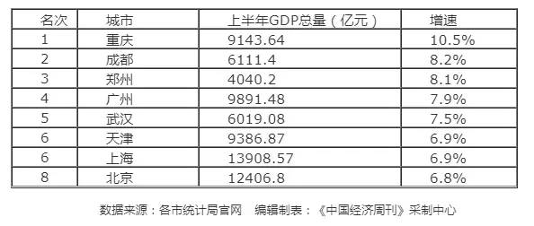 上海gdp总量房地产占比_各省gdp占比图