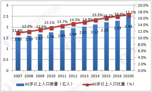 中等收入人口定义_拥有最多中等收入群体意味着什么?-中国又有了一项世界之(2)