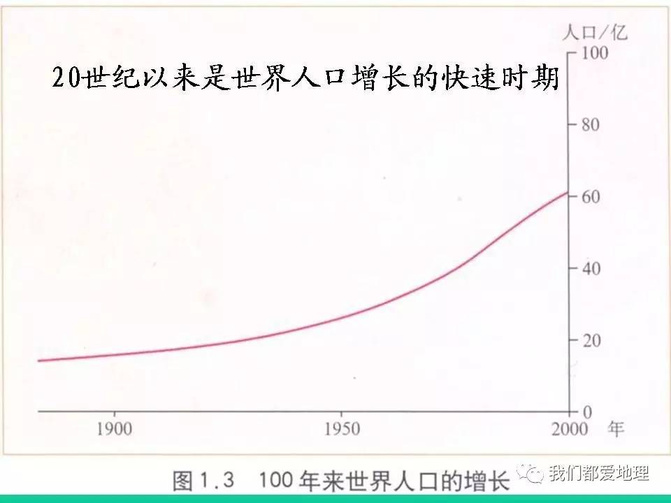 高中地理 人口增长模式_地理人口增长模式图(3)