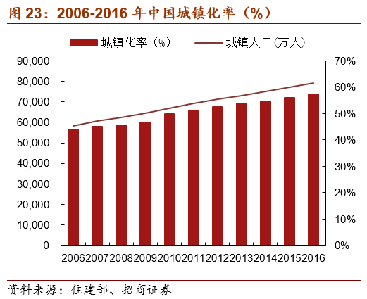 人口急剧增长对我们的生活有什么影响_人口的急剧增长为人类生存和发展带来(2)