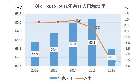 石景山经济总量_石景山游乐园