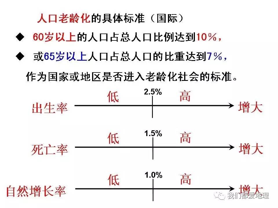 高中地理必修2人口_高中地理人口思维导图(2)