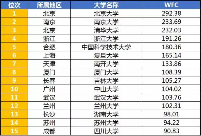 中国2016各省人口排名_中国各省人口排名2017 全国总人口数量139008万人 表(2)