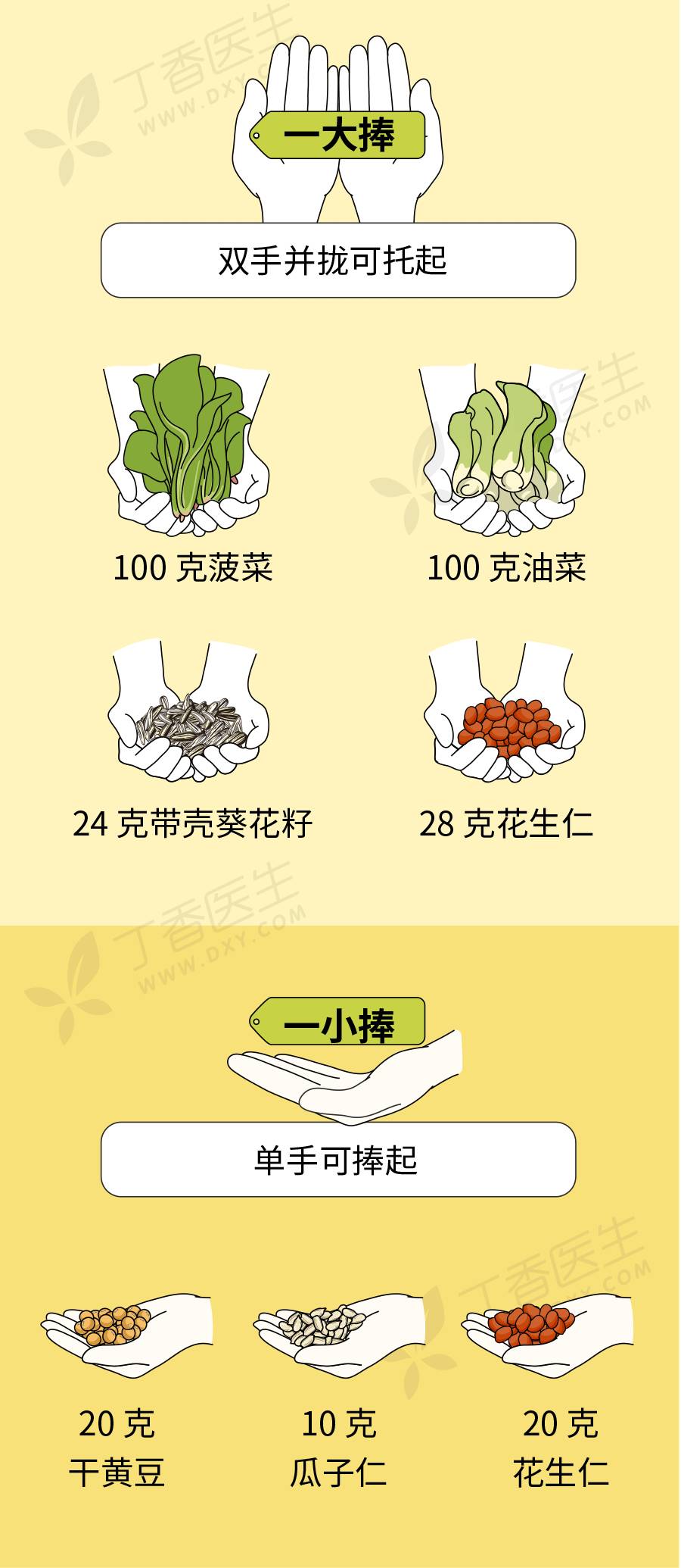 怎么吃才能减肥降血糖?你需要这双神奇的手