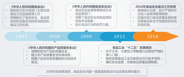 中国休闲食品gdp_中国gdp增长图