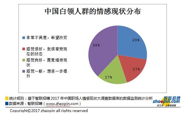 招聘现状分析_2020年网络招聘市场现状及竞争格局分析(3)