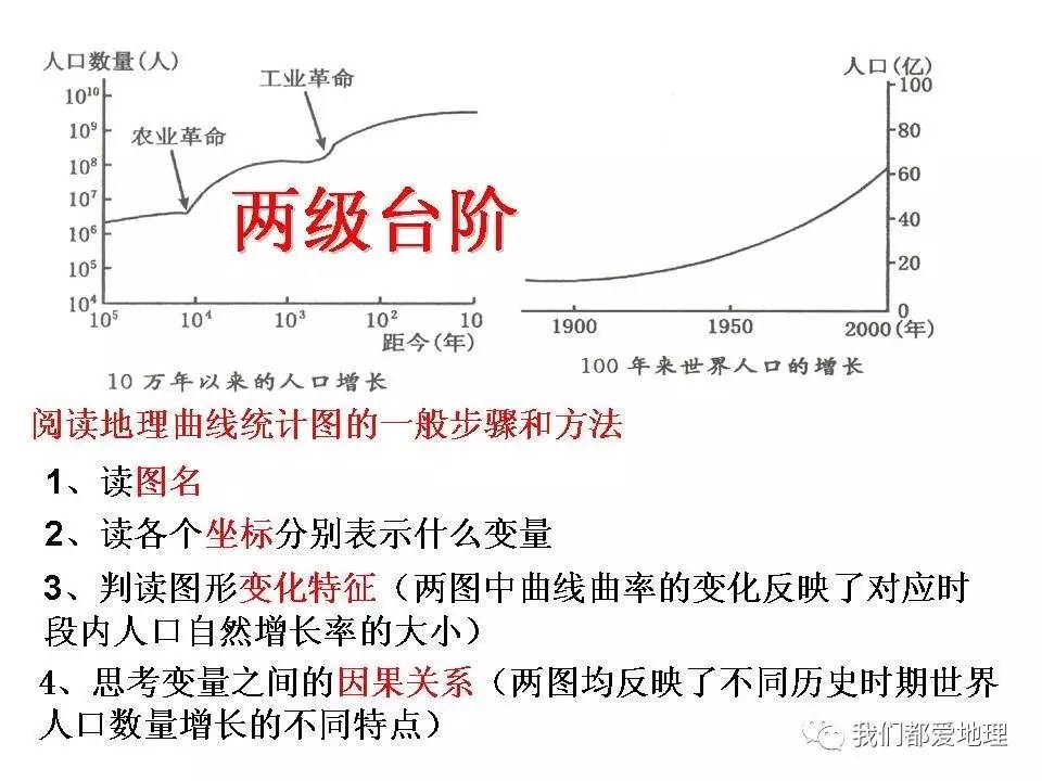 高中地理必修2人口_高中地理人口思维导图