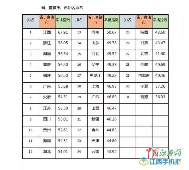 省会人均gdp排名2021(3)