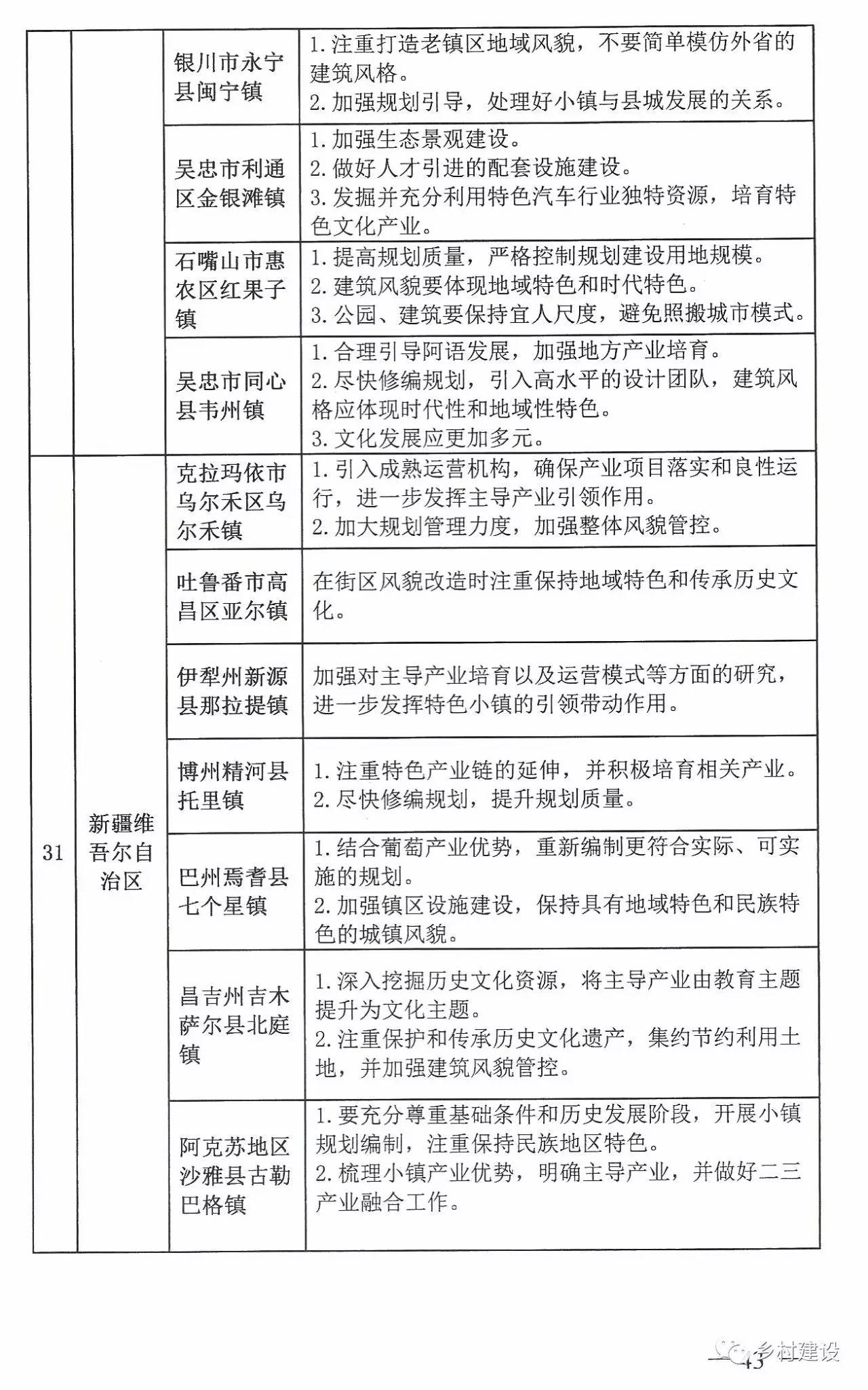 小镇的评审意见铁门关市博古其镇图木舒克市草湖镇阿拉尔市沙河镇三