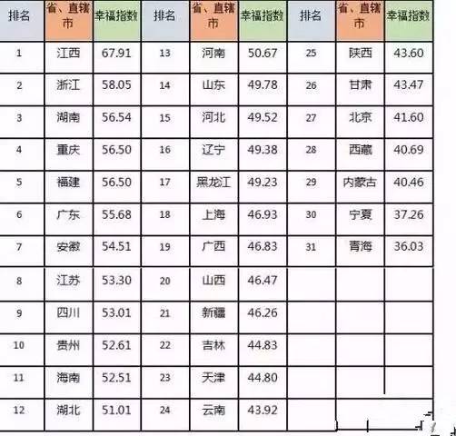 江西各地人均gdp(2)