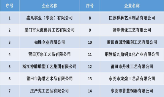 佛教用品行业经济总量_佛教莲花图片