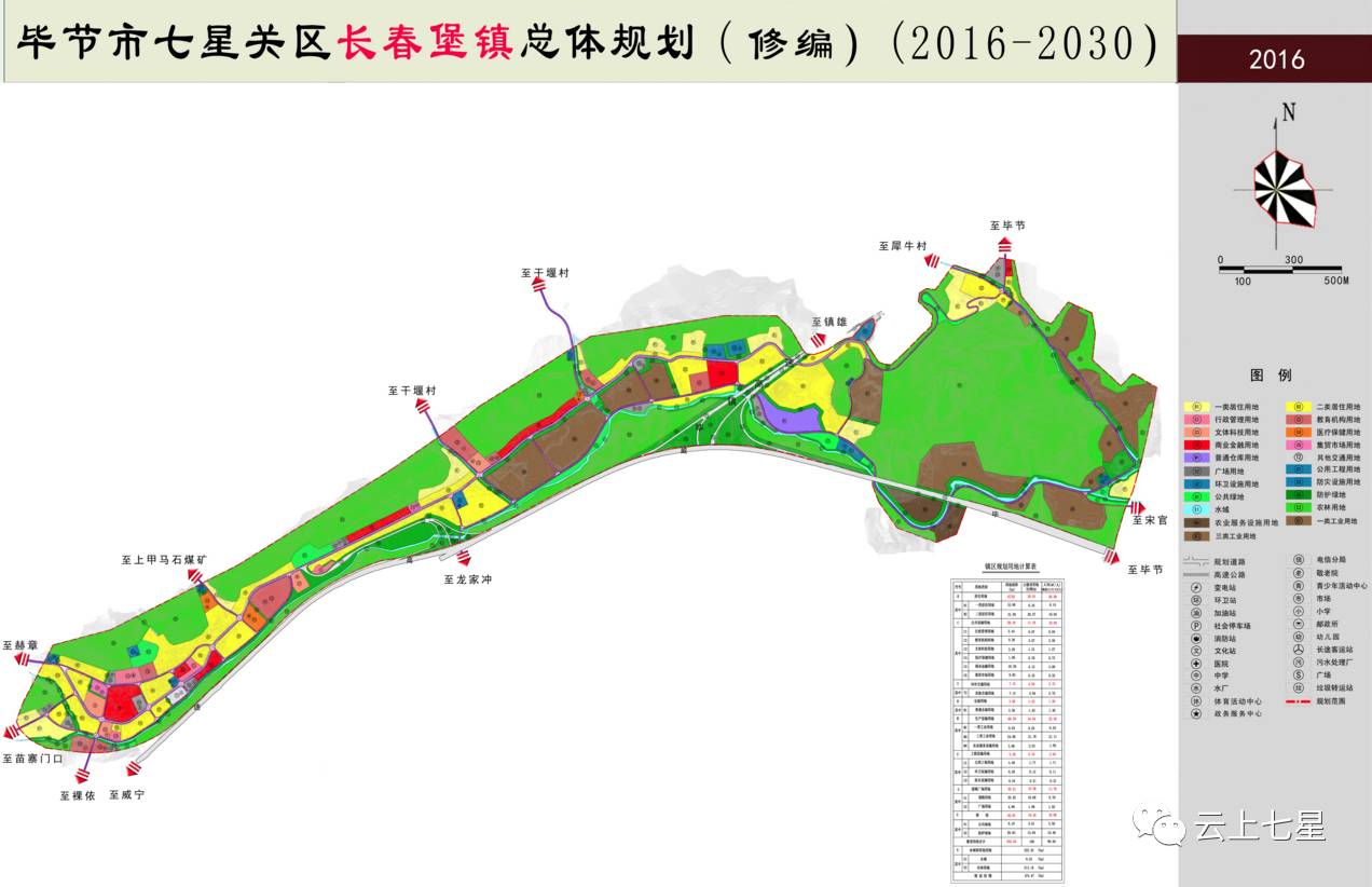 长春堡镇总体规划修编(2016—2030)功能结构规划图