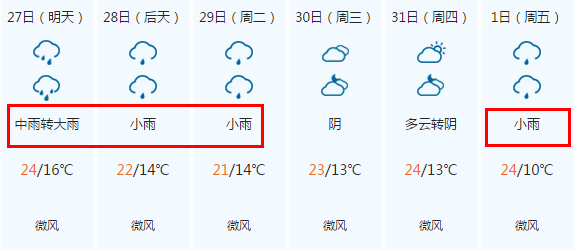 最低6℃ 小雨 中雨 大雨 暴雨!未来一周山西全是雨,更