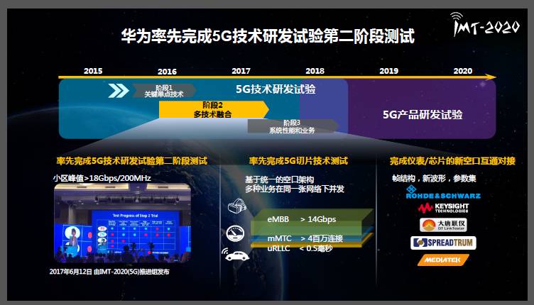 现场华为徐学兵创新引领5g加速45g演进做大移动物联