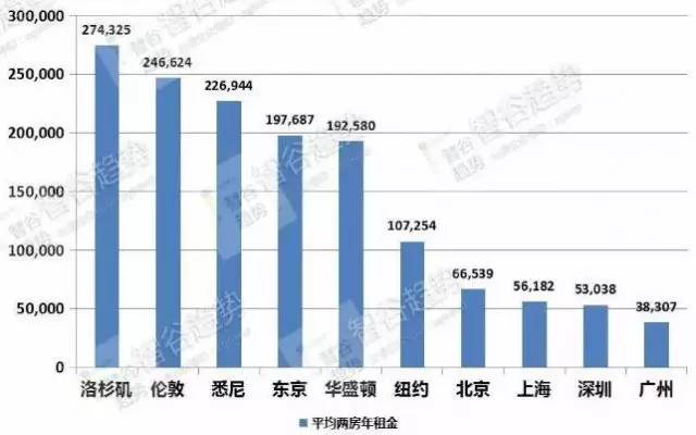 租房人口比例_人口走失比例图(2)