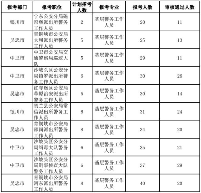 姓邵人口数量_古代人口数量统计图片(3)