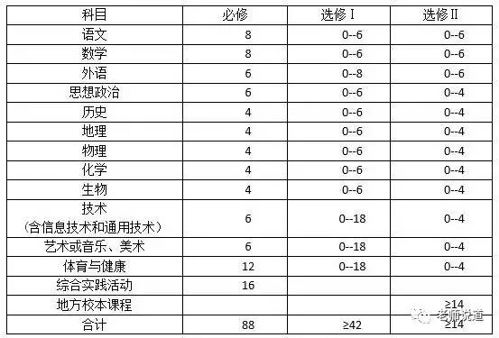 高一怎么办