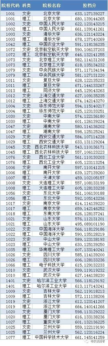 高考分数线大连理工_2021高考大连理工分数线_2024年大连理工大学是985吗录取分数线（2024各省份录取分数线及位次排名）