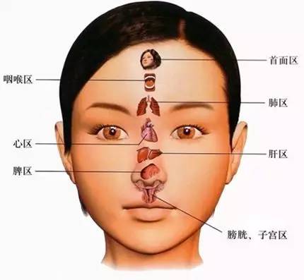 眼睛干涩,眼疲劳——肝血不足的表现 手机,电脑,在日常生活工作中不可