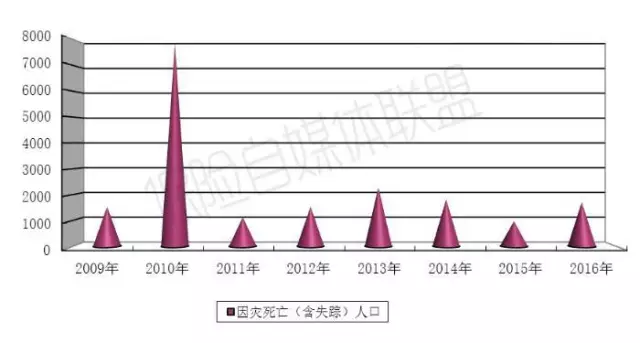 2016全国死亡人口_十张图让你看懂2017全国人口趋势 男性比女性多出3266万(3)