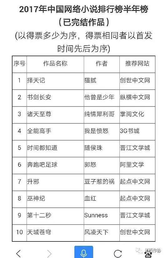 2017好看的小说排行榜_2017年中国网络小说排行榜出炉:共40部作品上榜