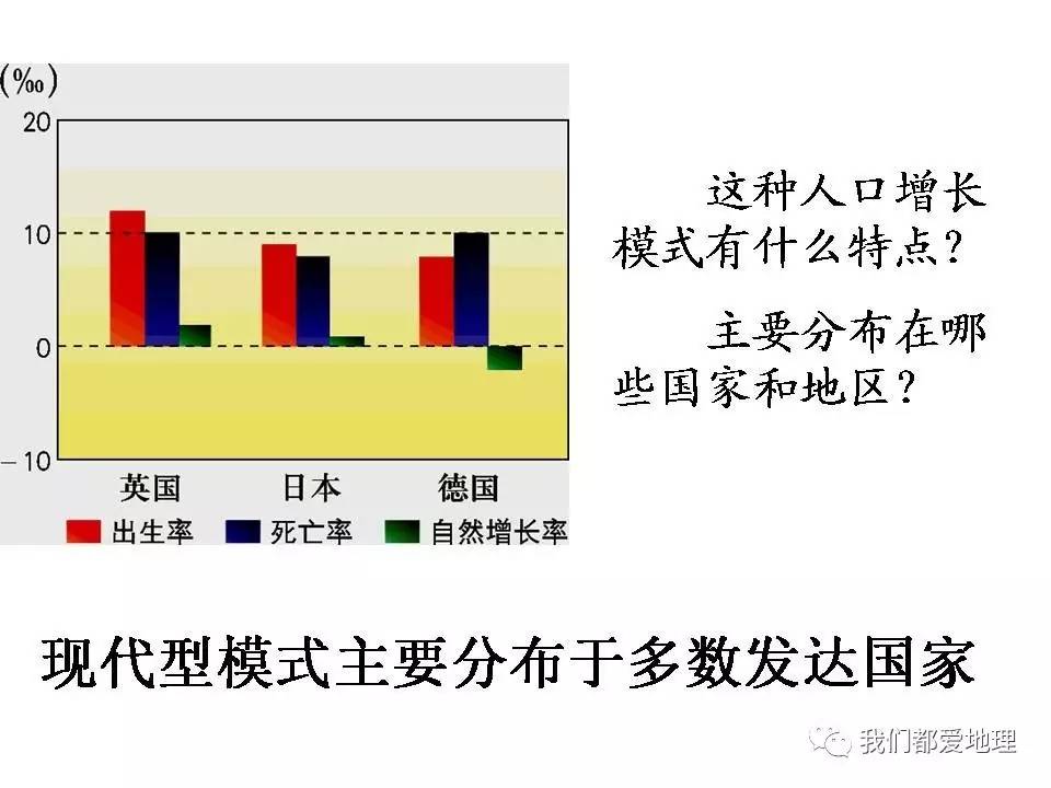 高中地理 人口增长模式_地理人口增长模式图(3)