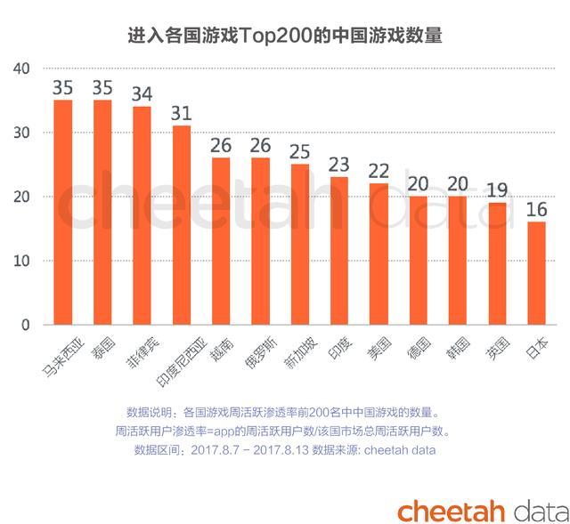 东南亚各国人口数量_东南亚各国人口结构(3)