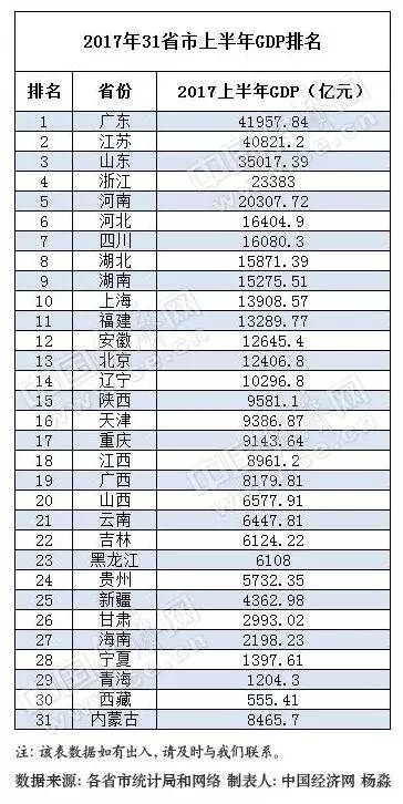 2017年中国经济总量排行榜_2015中国年经济总量