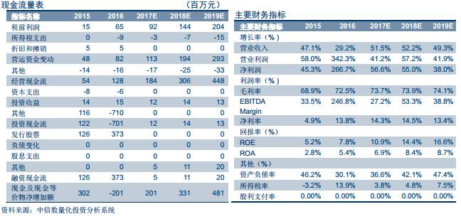 新东方网8398962017年中报点评—业绩暴增10倍，在线课堂全面爆发