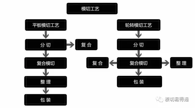 模切工艺解析(图)