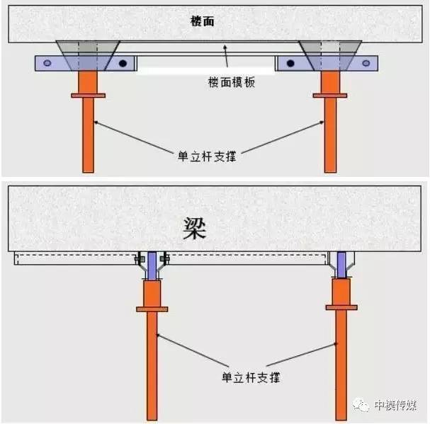 早拆技术 一套铝模体系,包含墙,柱,梁,楼面等标准层模板 1套,顶板支撑