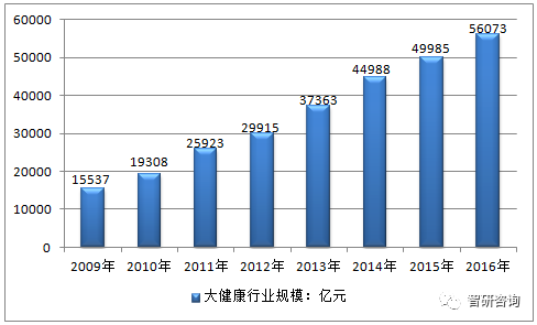 重庆渝北区GDP分产业_重庆哪个区县最有钱 2018年38区县GDP排名出炉 排名第一是...(3)