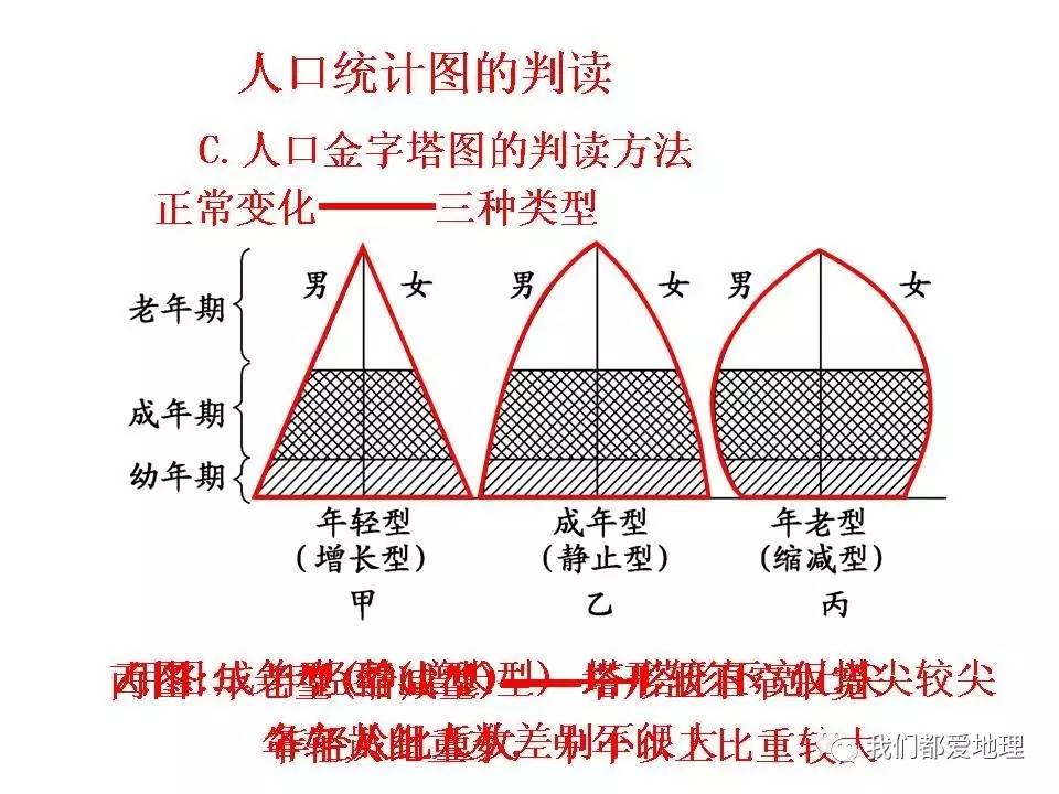 地理上人口少的影响利弊_中国地理地图(2)