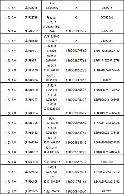 关于机动车登记证书,号牌,行驶证作废公告 2017年第16期