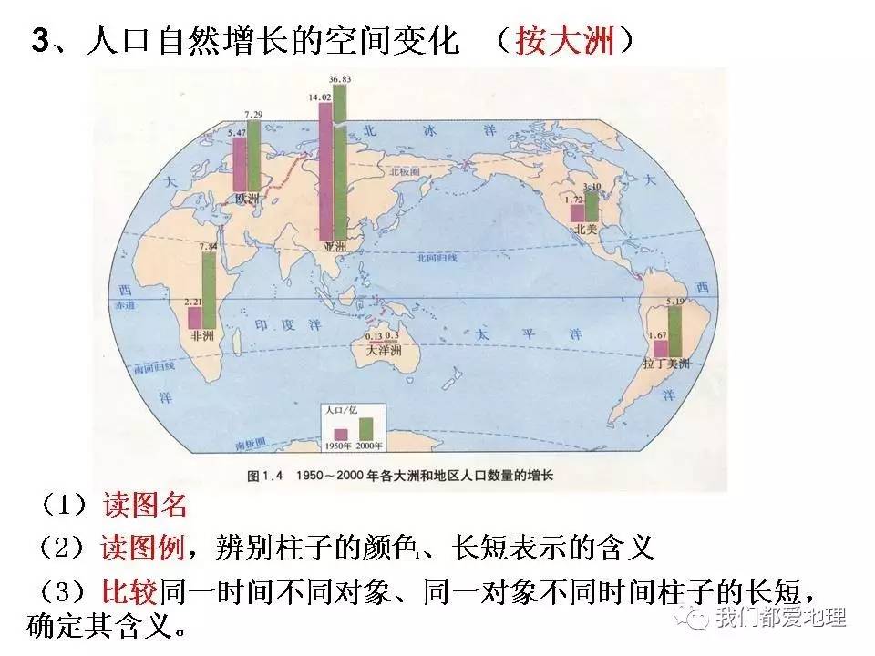 高中地理 人口增长模式_地理人口增长模式图(2)