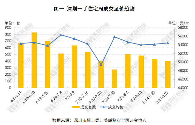 南山区vs宝安区GDp对比_深圳十区GDP排名曝光 附各区详细成绩单(2)