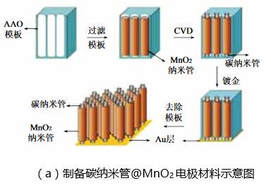 "纳米石墨化碳 锂电池",您了解多少?