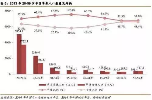 2019 中国人口统计_2018中国人口图鉴 