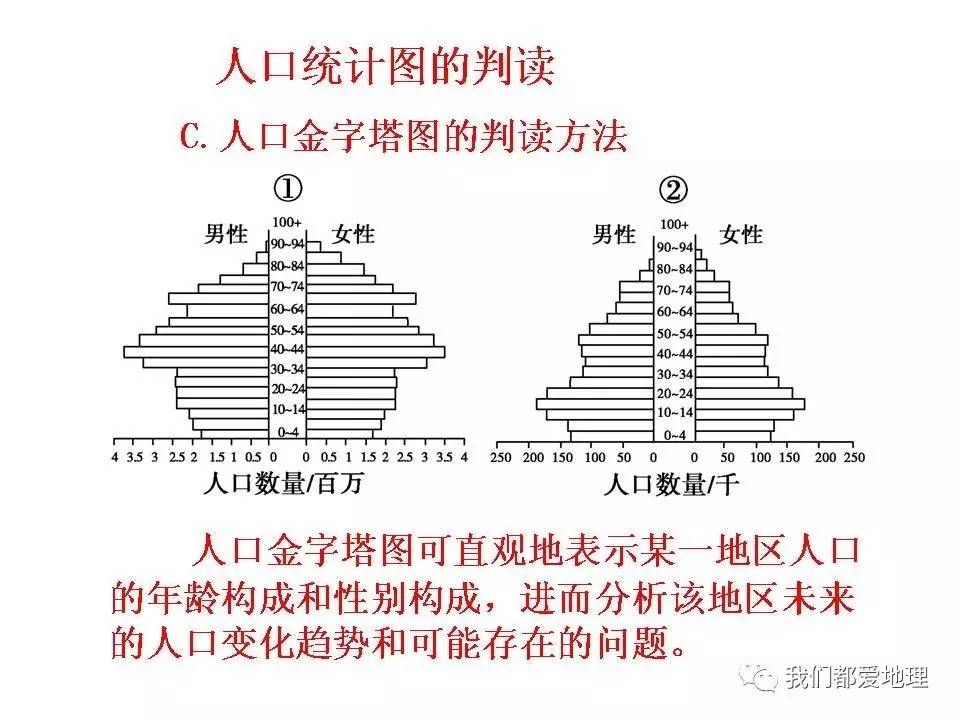 高中地理 人口增长模式_地理人口增长模式图(3)