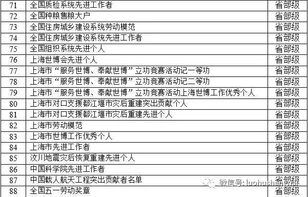 郑州落户常住人口多少_郑州人口密度热力图(3)