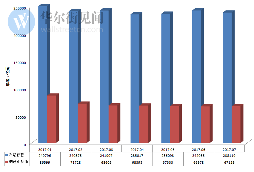 存钱到银行算进GDP吗_时政 今年第一季度中国GDP同比增长6.8(3)